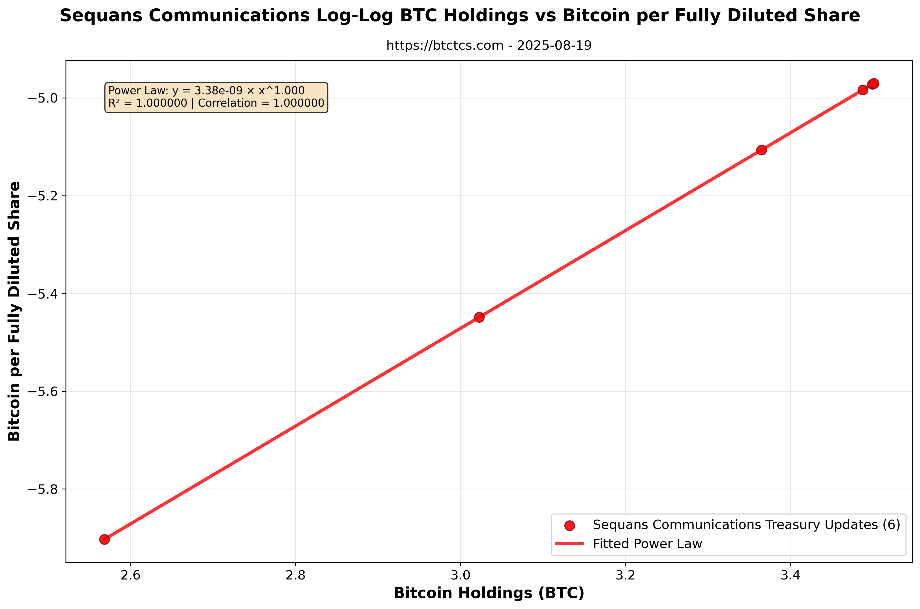 Sequans Communications chart 1